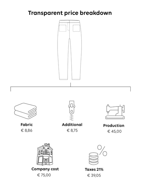 Denim Pip Trousers